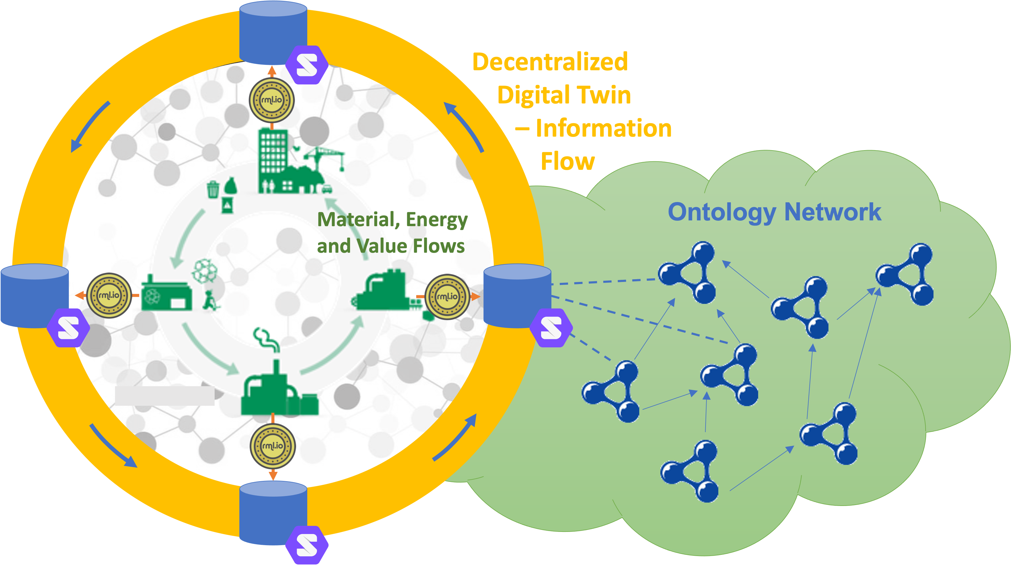 Onto-DESIDE overview